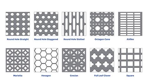 perforated metal sheet cut to size|perforated steel properties chart.